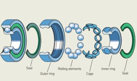 Bearing components