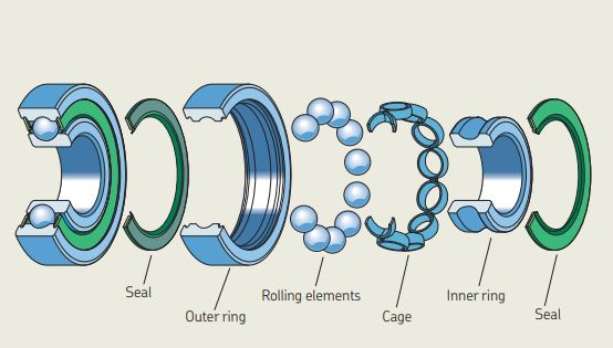 How to Select the Right Bearing Part 1