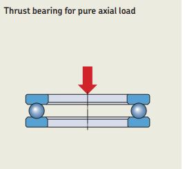 Thrust bearing