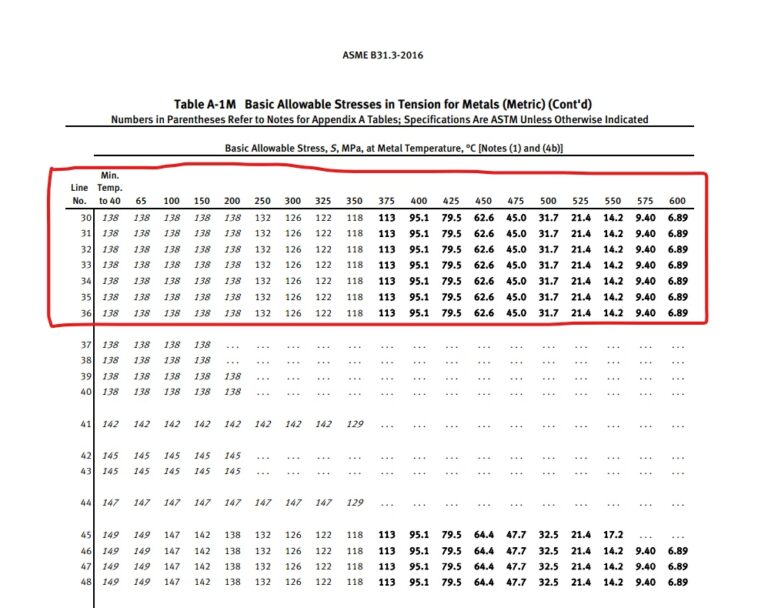 Pipe Wall Thickness Calculation As Per ASME B31.3