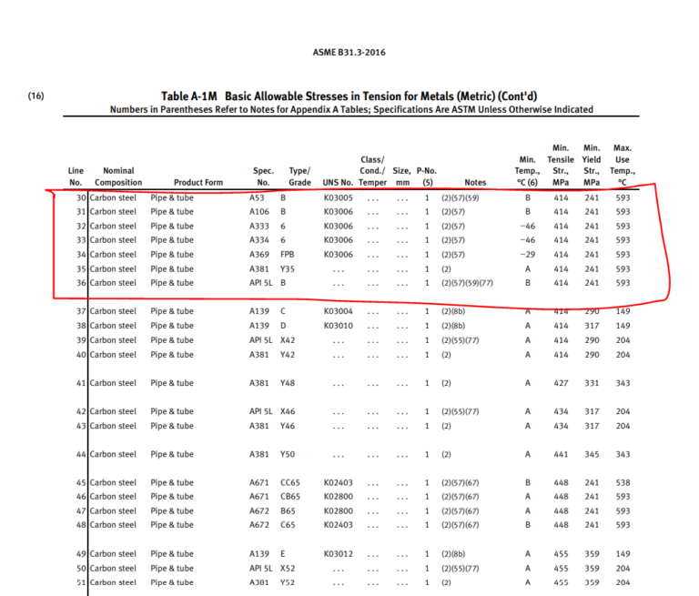 Pipe Wall Thickness Calculation As Per ASME B31.3