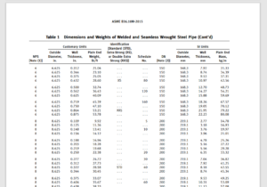 Pipe Wall Thickness Calculation As Per ASME B31.3