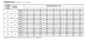 Pneumatic cylinder output force calculations | Pneumatic cylinder ...