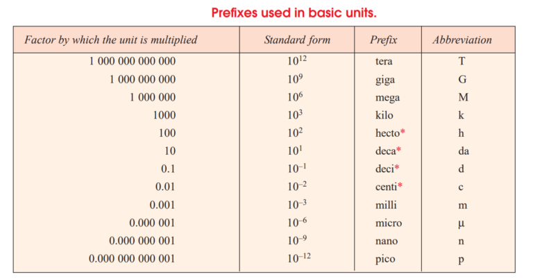 How to do unit conversions of length-area-weight-pressure