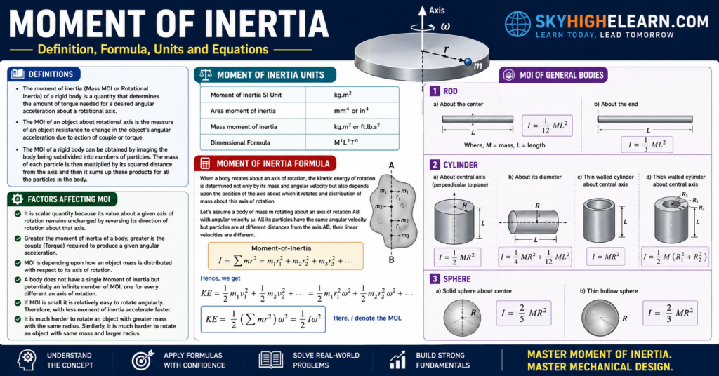 Moment of Inertia (MOI) Definition, Formula, Units, Equations & Examples