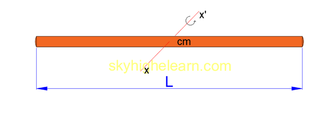 Moment Of Inertia Definition Formulaunits And Equations