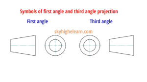 Difference between first angle and third angle projection