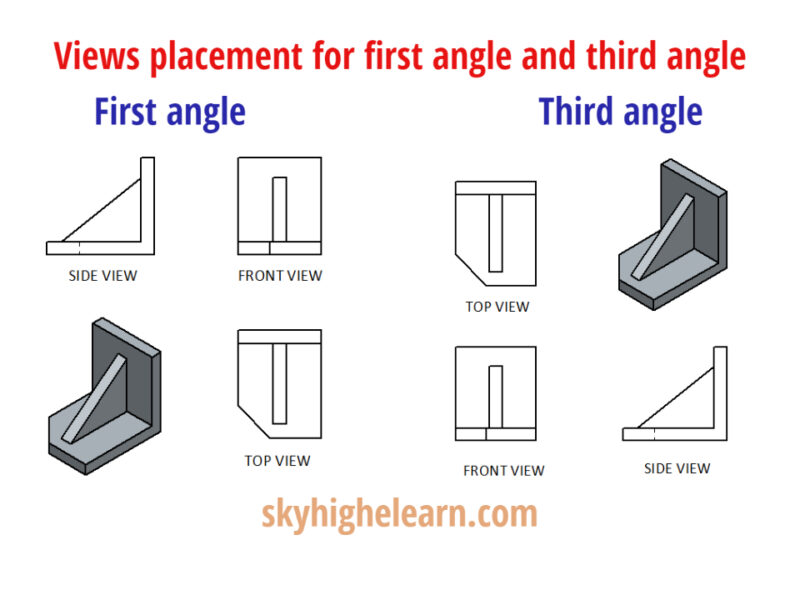 views-placement-for-first-angle-and-third-angle