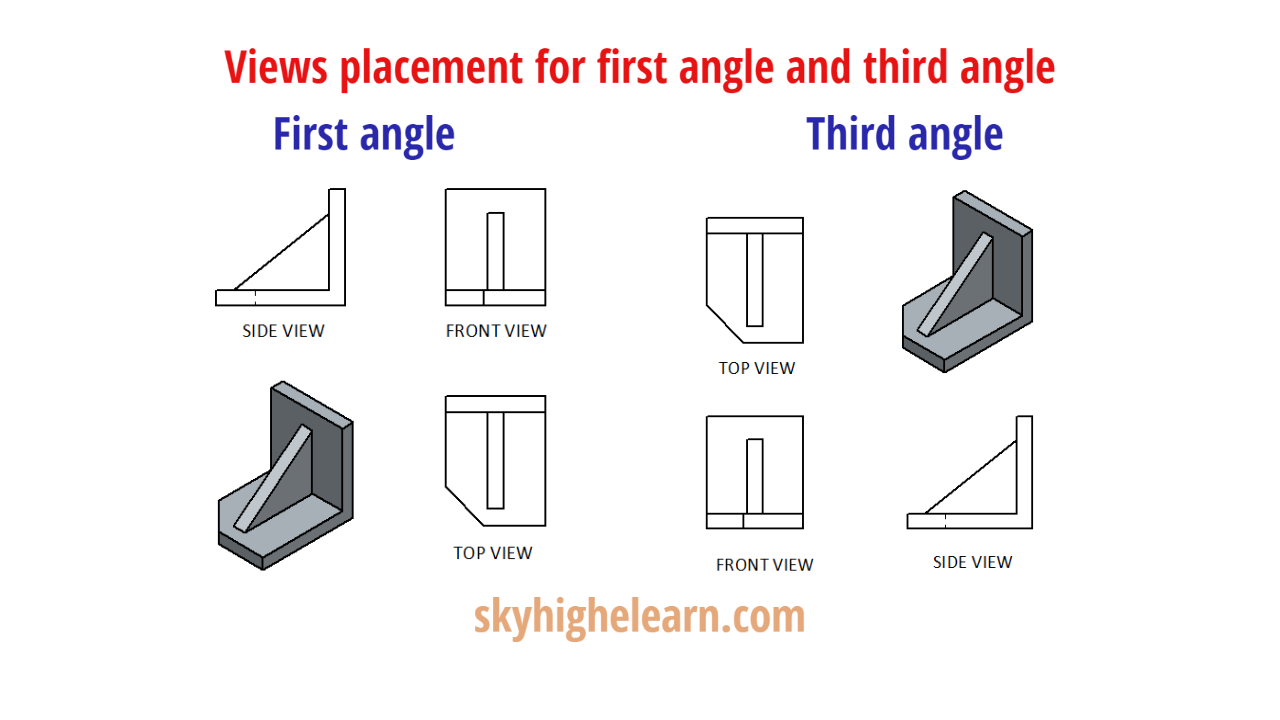 Difference between first angle and third angle projection