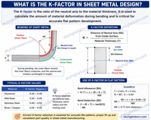 What-is-the-K-factor-in-sheet-metal-design?