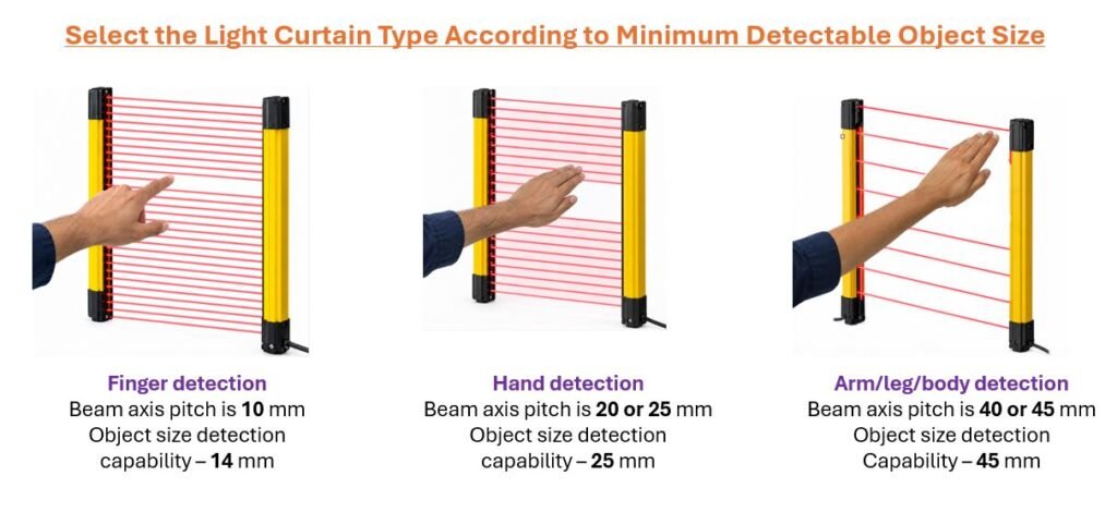 Select the Light Curtain Type According to Minimum Detectable Object Size